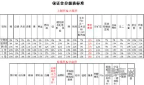 白银期货保证金(白银期货手续费一手要多少钱)