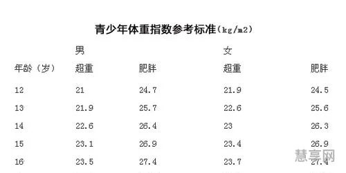 bmi是什么(bmi计算器)