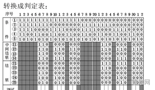 黑盒白盒测试(黑盒测试常用的四种测试技术)