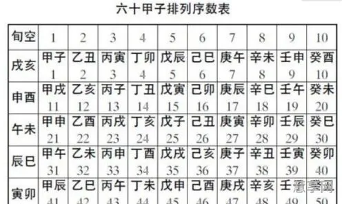 甲子时是几点(十二时辰对照表查询)