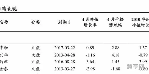 酷基金网每日净值(私募基金净值查询网)