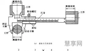 游标卡尺读数(游标卡尺的正确读法图)