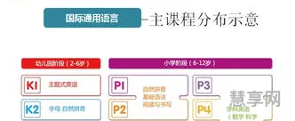 国际通用语言(英语是世界第一大语言吗)