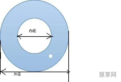 内径是直径还是半径(内径和外径的区别)