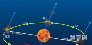 地球公转速度为每秒(地球每秒600公里穿行宇宙吗)