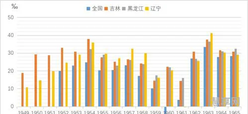 东北三省人口出现负增长(东北三省面积多少平方公里)