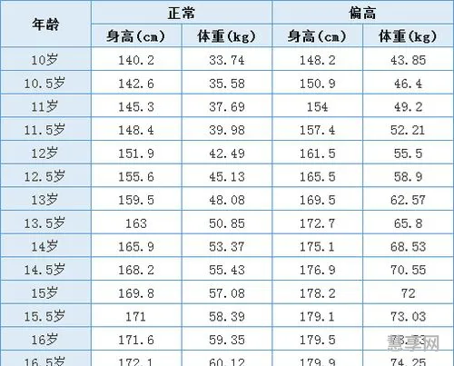 身高体重比例(智能身高体重测量仪)