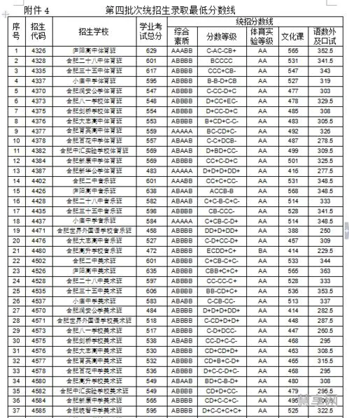 什么是提前批次录取(提前批需要什么条件)