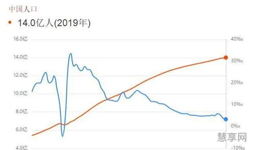 法国人口2019总人数(世界人口名表前十名排名)