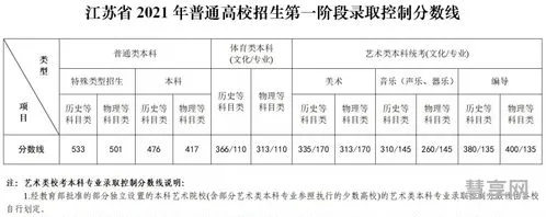 什么是特殊类型招生控制线(一本线与特控线的区别)