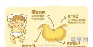 宝宝吐奶怎么回事(小孩吐奶是什么原因造成的)