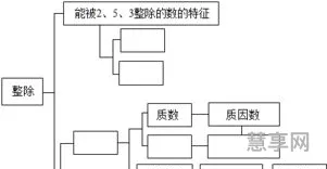 互质数的概念(怎么判断两个数互质)