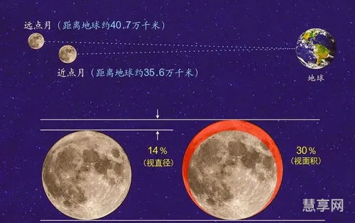 超级月亮2020什么时候(2018超级大月亮是几号)