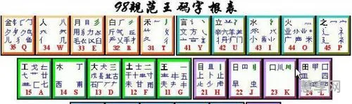 养用五笔怎么打(手机五笔输入法)