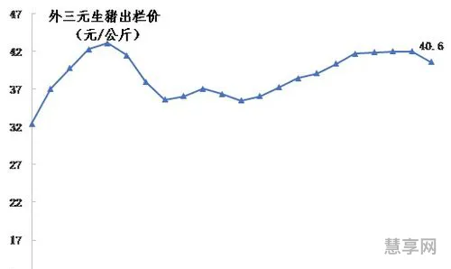 猪价将回落正常水平(1月3日猪价调整热)