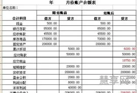 利润分配怎么算(未分配利润=本年利润+利润分配)