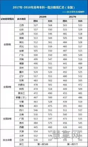 本科一批省控是什么意思(省控线和一本线区别)