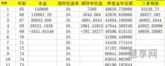 个人理财投资(如何理财适合新手)