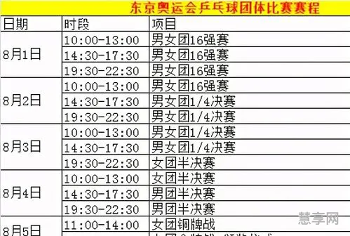 东京奥运会赛程安排(奥运赛程时间表2021)