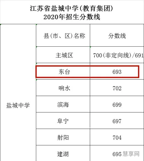 2020年中考(2020年中考录取分数线一览表)