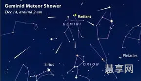 双子座流星雨方位(怎么解读自己的星盘)