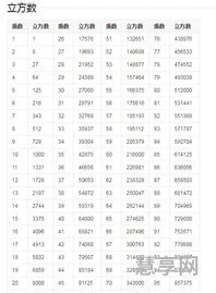 1立方米等于多少(1立方米长宽高分别是多少)