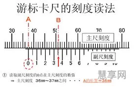 千分尺的读数方法(千分尺读数简单易懂视频)