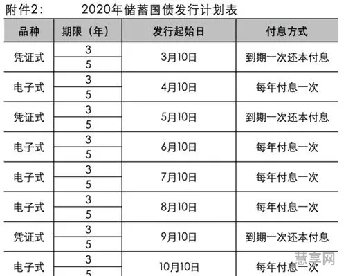 国债2020年发行时间(2020年第四期国债)