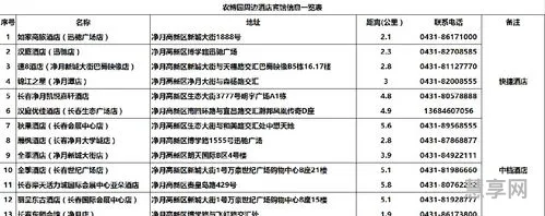 长春农博会2020时间表(吉林长春农博会的日期)