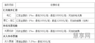 异地汇款手续费(往外省汇款有手续费吗)