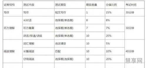 英语六级算分(六级算分规则 每题多少分)