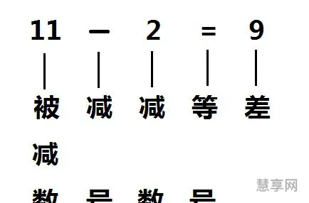 减数和被减数怎么区分(5-2=3谁是被减数)