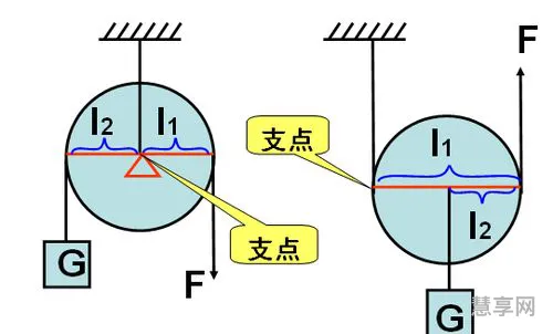 定滑轮的实质(定滑轮的定义和特点)