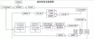 会计工作内容(会计都要做些什么工作)