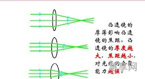 焦距是什么意思(焦距是指哪一段的距离)