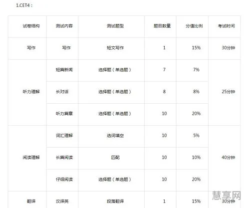 英语六级多少分才算过(六级过了550,考研不用考英语)