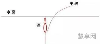 鱼漂的调法图解(如何调鱼漂图解最好 初学)