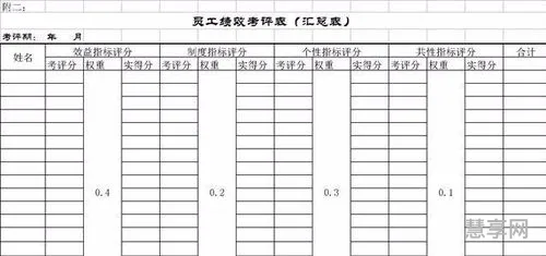 绩效考核指标体系(绩效考核评分标准表)