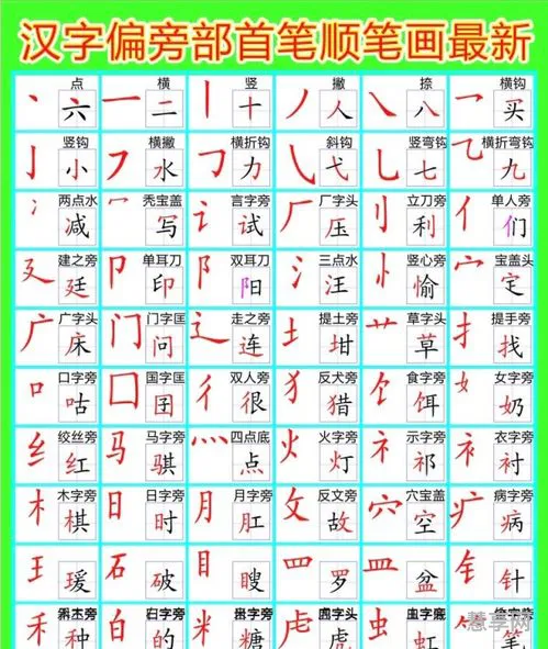 主的偏旁部首(主字加部首组成新字)