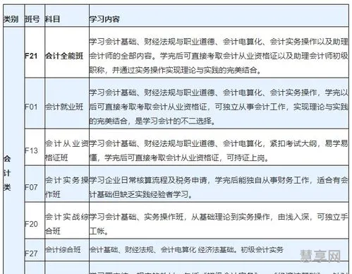 助理会计师报名条件(会计师资格证报考要求)