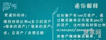 维持担保比例(维持担保比例300%是什么意思)