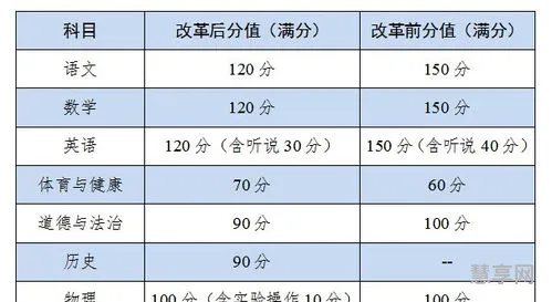 中考总分是多少?(2023年中考成绩总分)