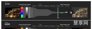 hdr什么意思(手机拍照开hdr有什么用)