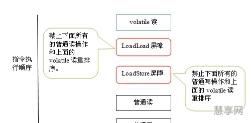 进程和线程的区别(进程和线程的通俗理解)