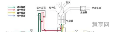 加湿器工作原理(加湿器产生水雾原理)