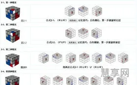 3x3魔方口诀七步公式(魔方3乘3的公式图解)