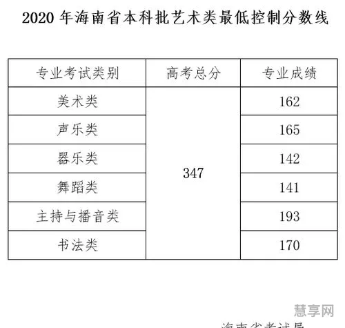 本科批省控是什么意思(省控线和一本线区别)