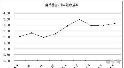 年化收益率是什么意思(年化率4.5%是多少利息)