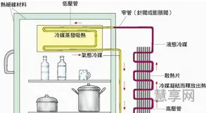 电冰箱制冷原理(初二物理简易冰箱的原理)