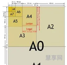 A4尺寸是多大(一张A4纸多长多宽)